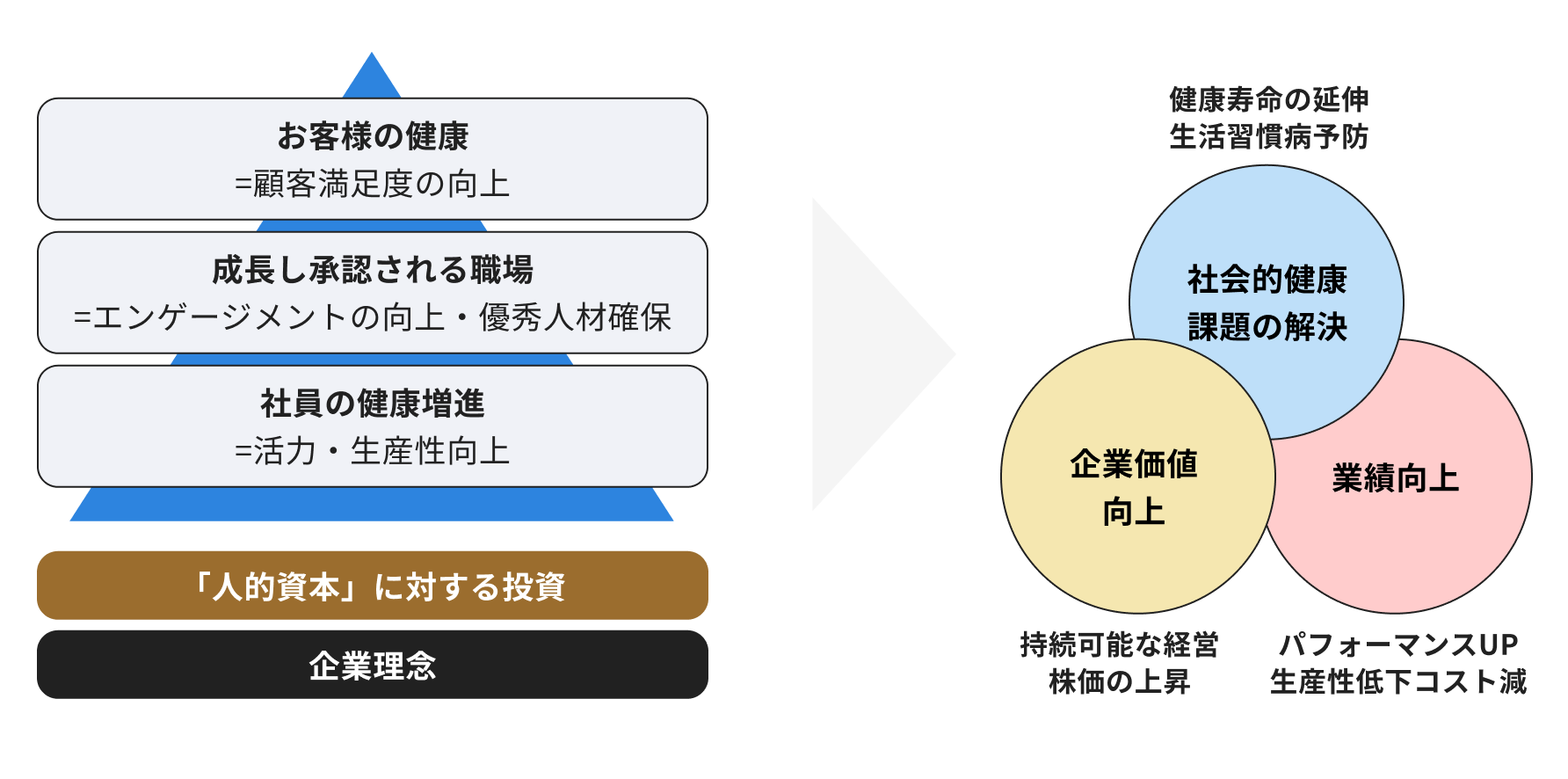 健康経営の取り組み基本方針